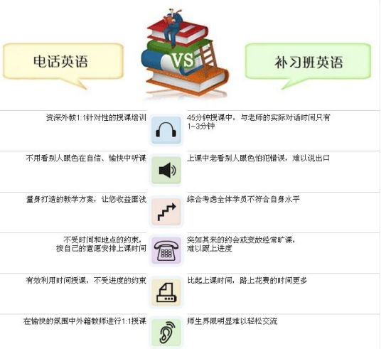易说堂微信比较表